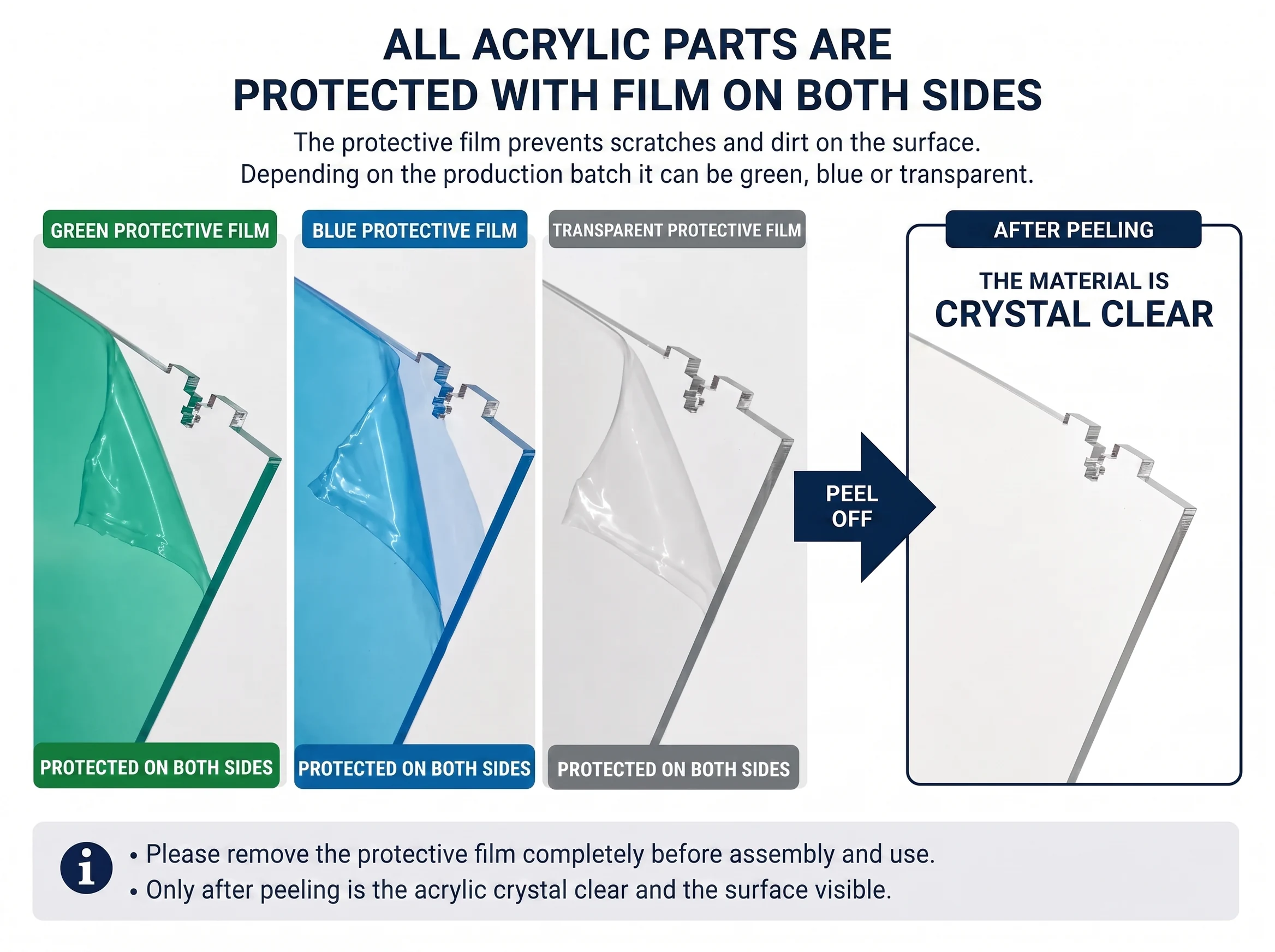 Protective film being peeled off an acrylic panel, crystal-clear acrylic visible underneath
